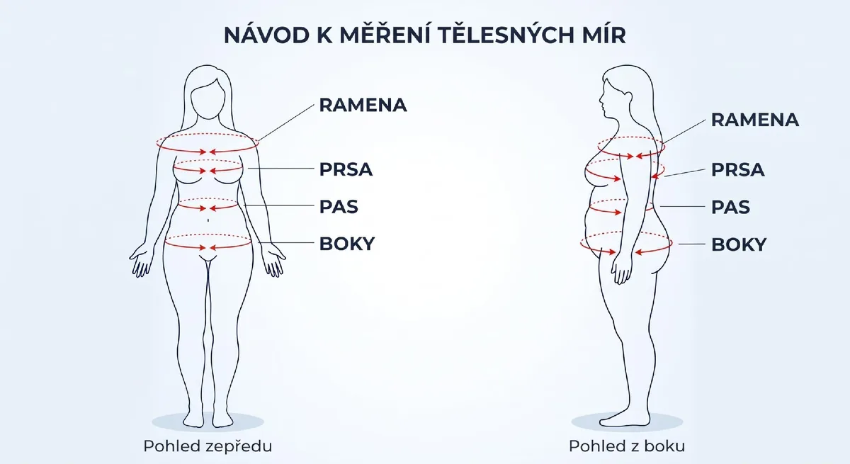 Návod k měření tělesných měr - ramena, prsa, pas, boky (pohled zepředu a z boku)